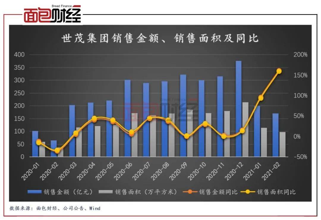世茂集团排名_世茂集团(3)
