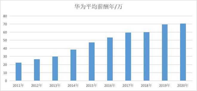华为人均股票_华为手机