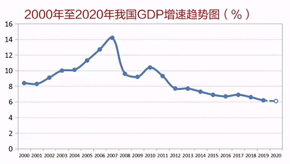 gdp和cpi怎么计算的_请问知道历年名义GDP和历年CPI,怎么计算GDP平减指数和实际GDP呢(3)