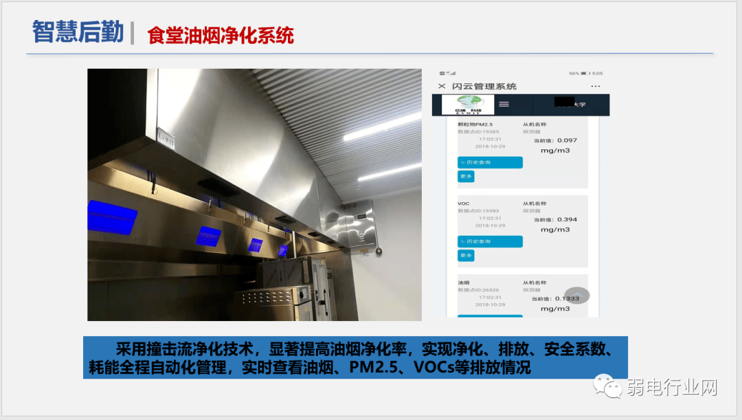 社区|“5G+”物联网智慧校园解决方案，非常全面