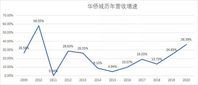 gdp是总营收吗_A股营收榜 营收50强贡献A股五成收入,两桶油收入超22省GDP,多少公司 富可敌省(2)