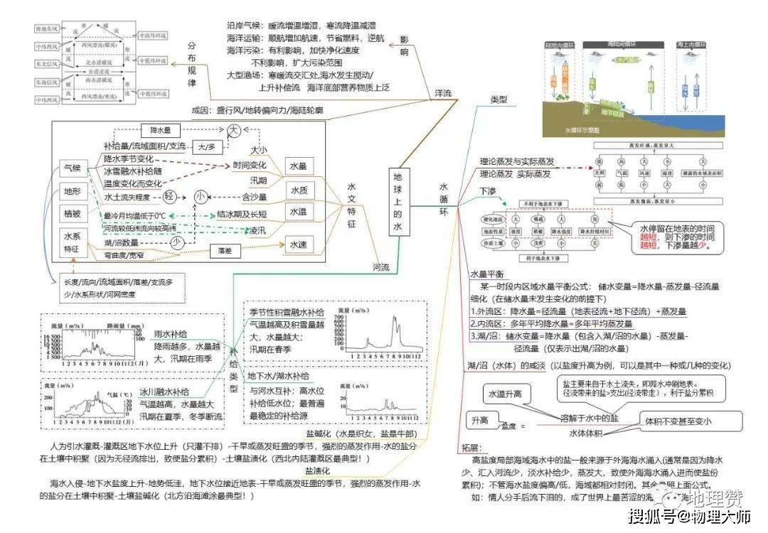 人口的变化高中地理思维导图_高中地理人口思维导图