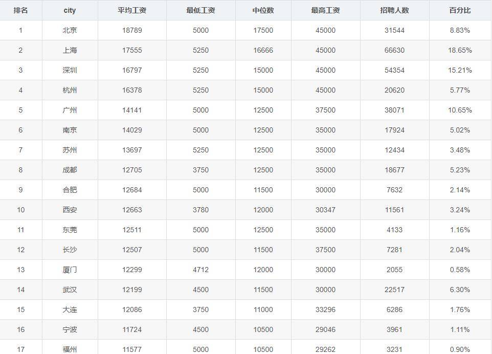 2021人均工资_近两年人均工资统计图(2)