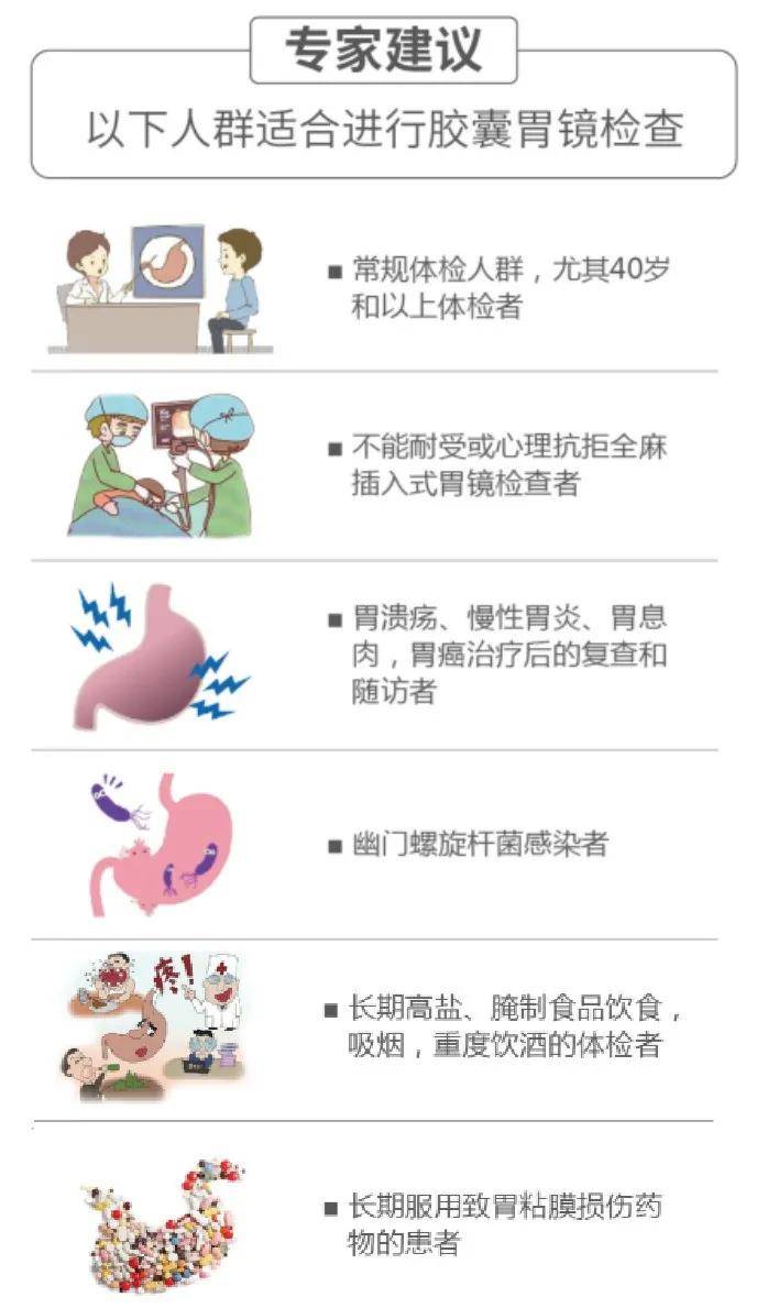 以上就是膠囊胃鏡的介紹,檢查流程及注意事項,建議做體檢時可將膠囊