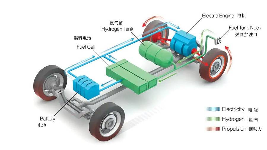 碳達峰amp碳中和長城氫能戰略發佈2025年達到市佔率前三