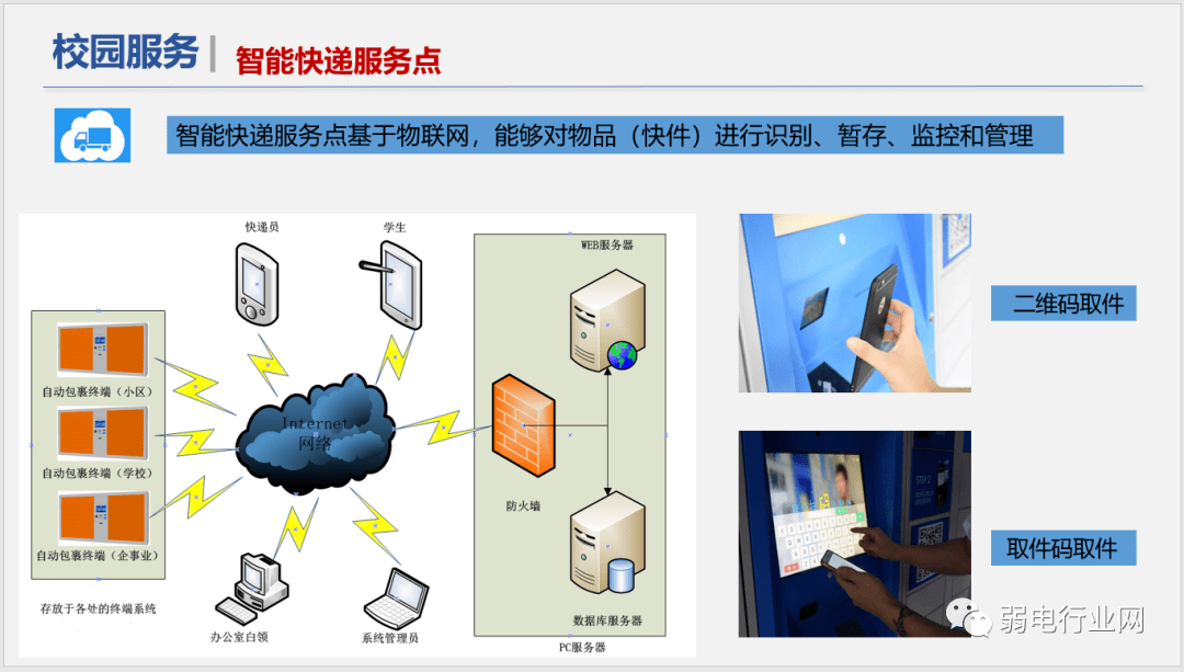 社区|“5G+”物联网智慧校园解决方案，非常全面