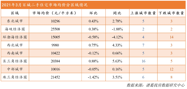 二手商品的交易价格能否计入GDP_广东统计局再度公告 2016深圳GDP达20078.58亿,首超广州(3)