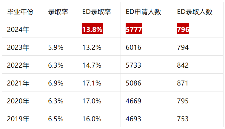 2021美国人口有多少_美国现在有多少人口(2)