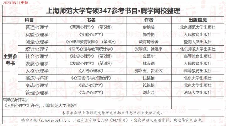 心理学专硕学校排名_心理学图片(3)