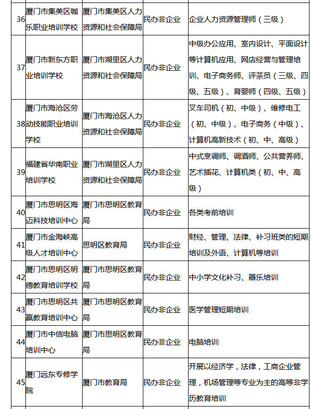 2021厦门外来人口多少_官方 总部企业团队人员可按户籍人员在厦门买房......(3)