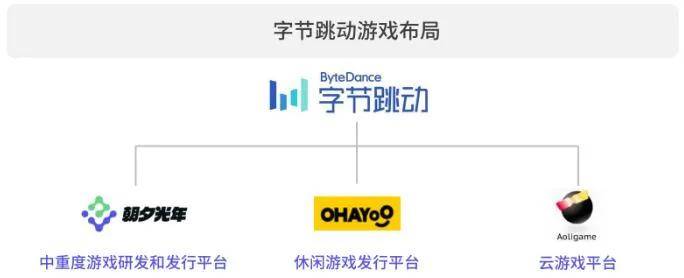 游戏|加速进击的“短视频+游戏”