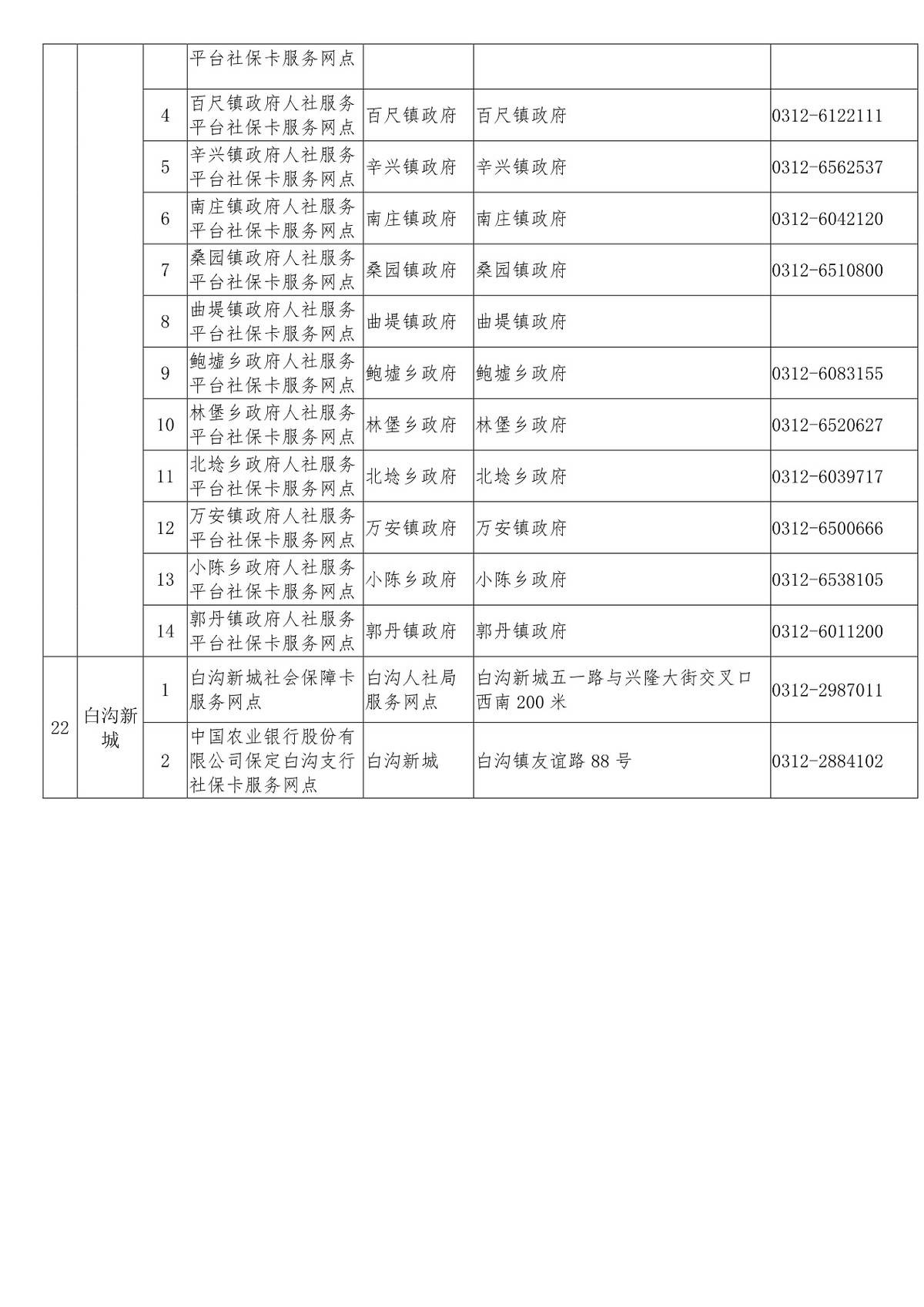 保定主城区人口_最新城区地图出炉 河北11城市人口 面积和经济实力大排名 高(2)