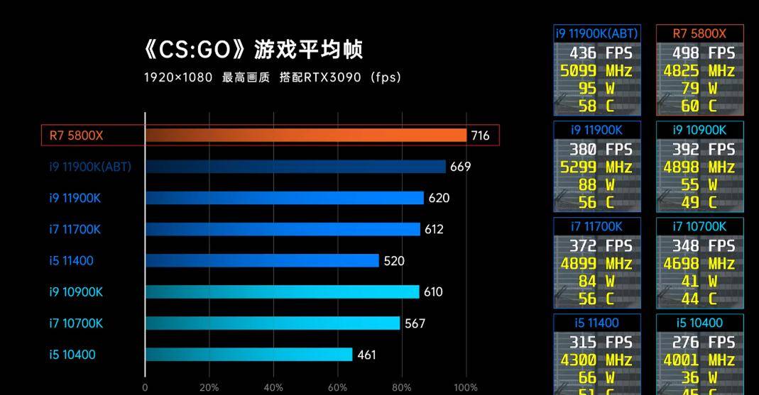 怎么看单核性能 7de8a5dcff4f4a42bb9f69e4f7f2e39e.jpeg