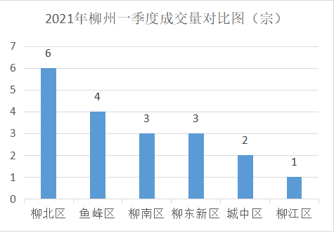 2021柳州市GDP