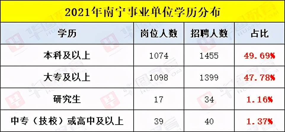 2021横县人口_此消息一出,横县人的高铁梦又进了一步 但尾部扎心了...(3)