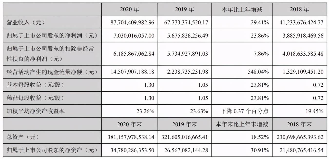 2021年GDP同比增长目标_2021年建筑市场热点在哪里 29省份2021年GDP增长目标出炉(3)