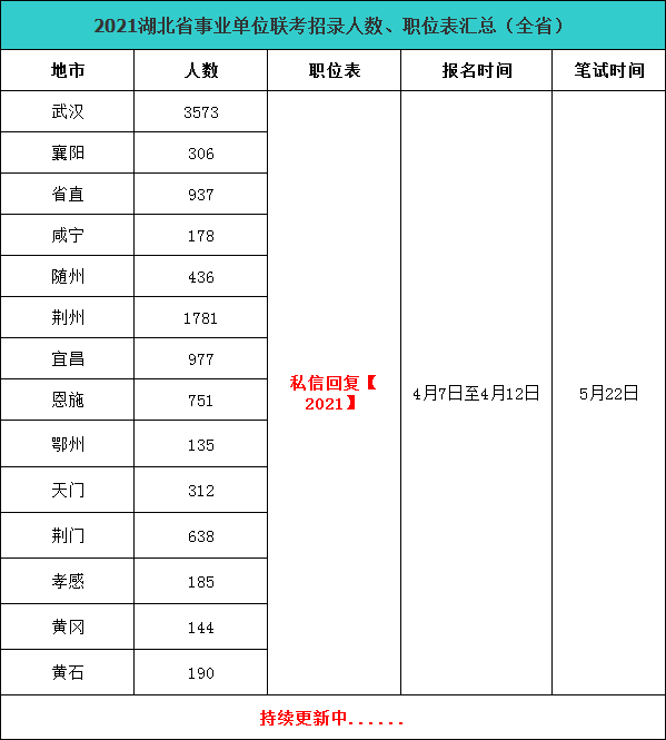 荆州市人口2021年_荆州每10人买房 就有3人选择二手房 存量房市场正变热(2)