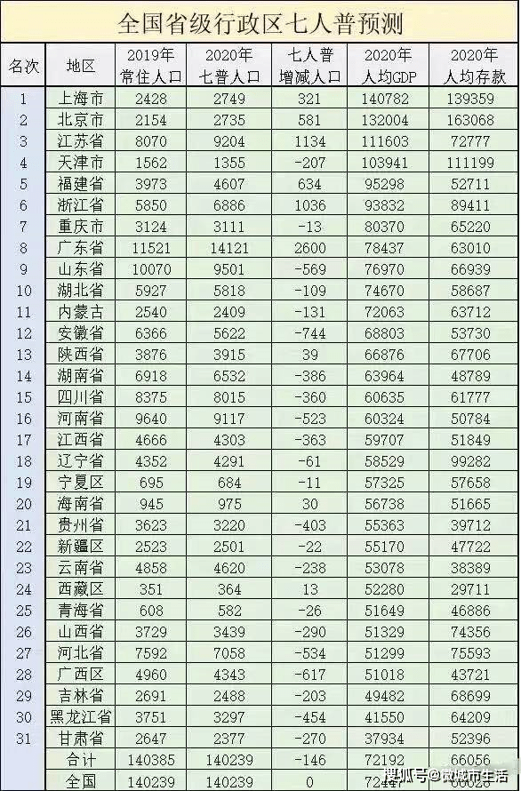 为什广东人口最多_广东人口分布图