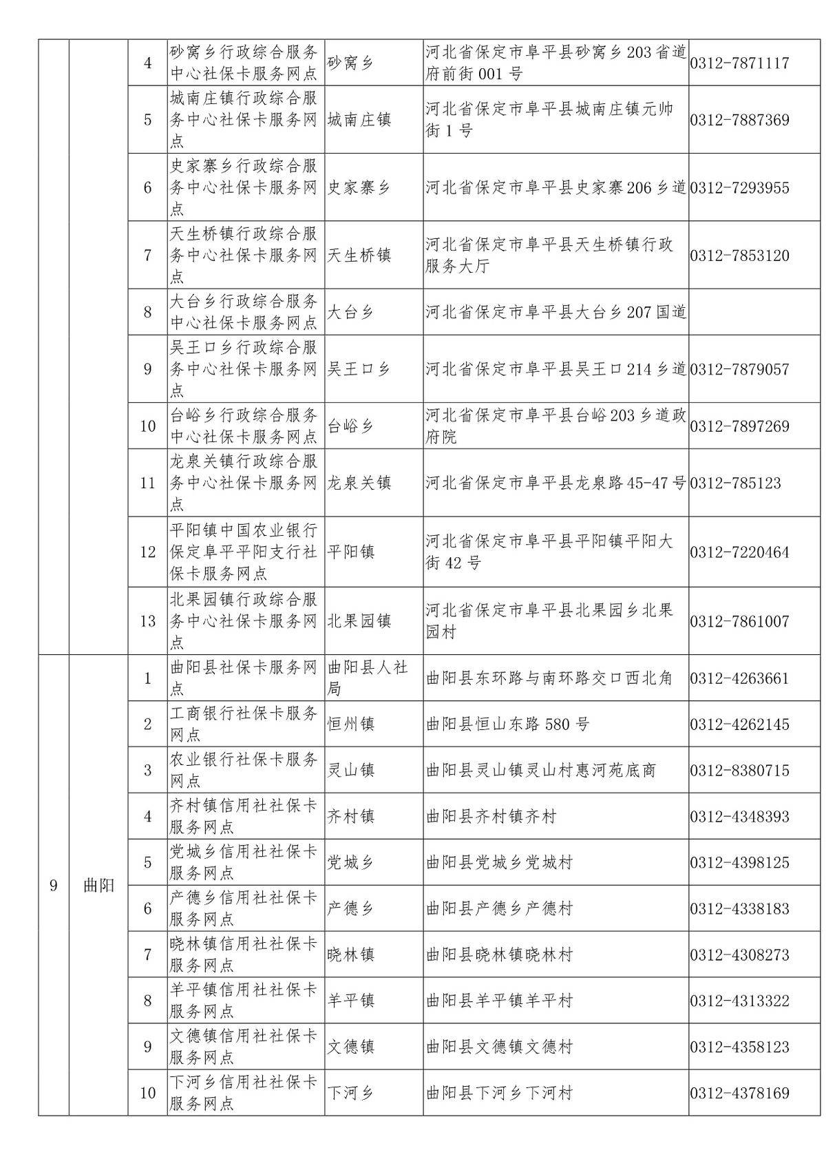 保定主城区人口_最新城区地图出炉 河北11城市人口 面积和经济实力大排名 高(2)