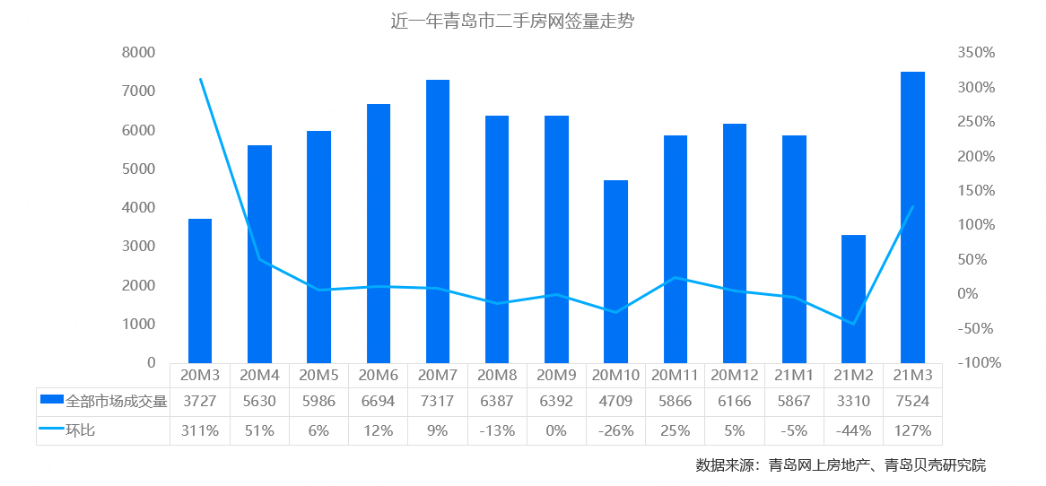 青西新区与胶州市的gdp_青西新区GDP超省内6地级市 国家级新区中排第三(2)