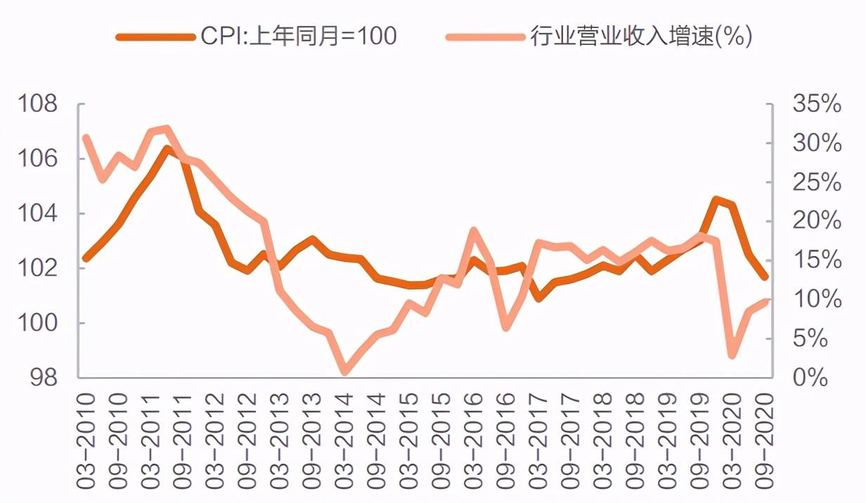 莲花的gdp(3)