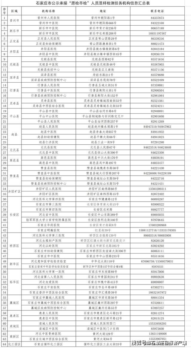 石家庄市人口普查名单_人口普查(2)