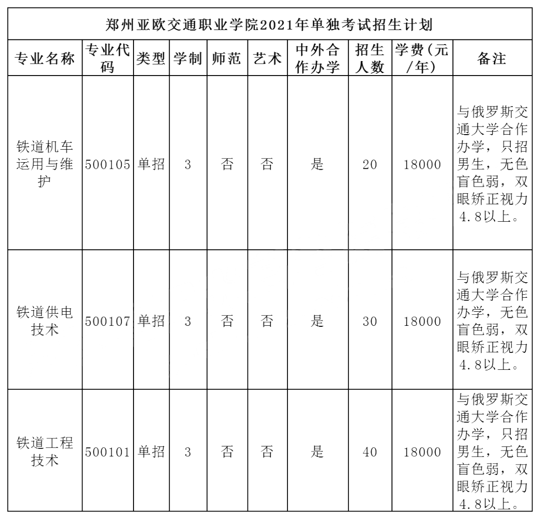 河南物流職業學院:鄭州工業安全職業學院:長垣烹飪職業技術學院:南陽