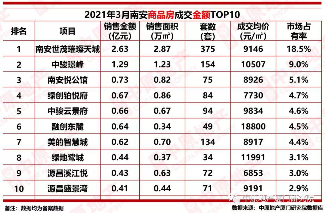晋江排名_晋江机场(3)