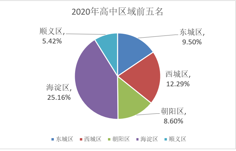 昌平区人口数量_大兴区2018年主要人口数据情况(2)