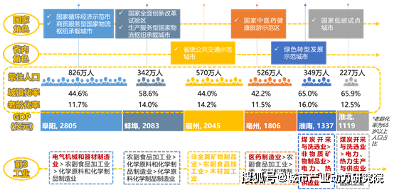 宿州所辖四县一区gdp_安徽最 穷 市, 所辖县全部是国家级贫困县, GDP还能排全省第八(3)