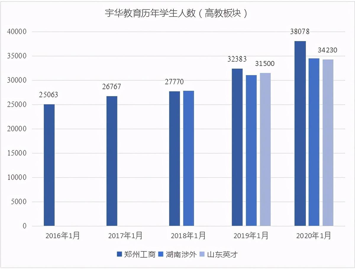 2020年中国各省大学人口_中国各省人口分布图(3)