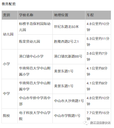 中山市外来人口信息网_哪里的房价要涨 这个神秘指数预测很准(3)