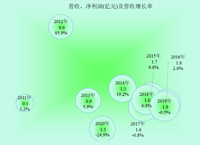 清明节就来看看两家殡葬行业的上市公司，是不是暴利，数据不骗人_手机