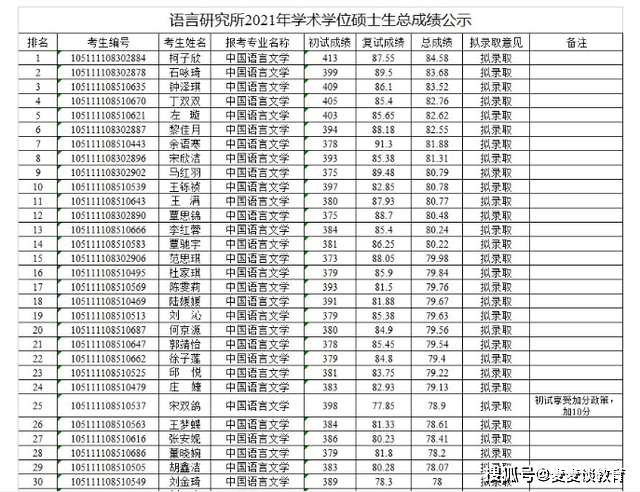 研究生师范类院校排名_师范类二本院校