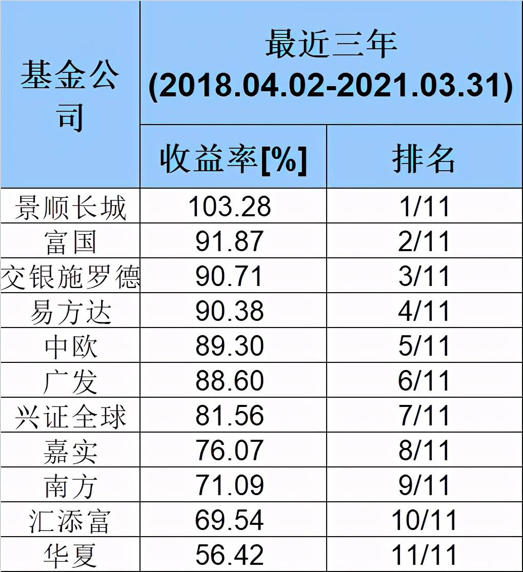 证券公司排名2021_证券公司(3)