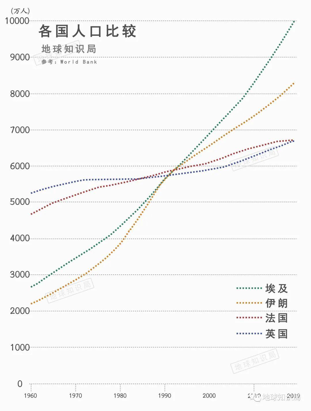 2021苏联人口_人口普查