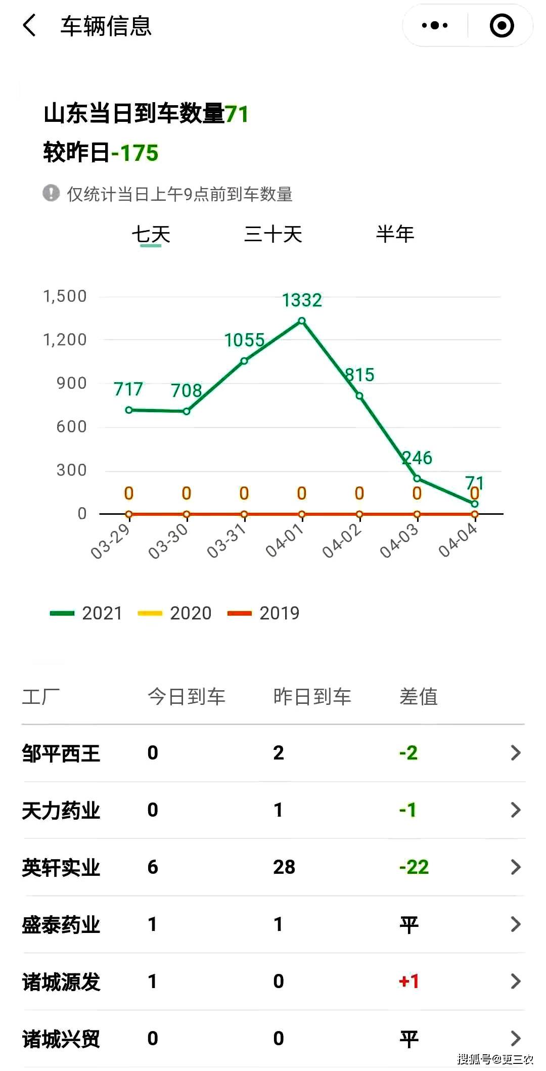 玉米价格走势今日 633cdfa785084c359ea64d12bc964b75.jpeg