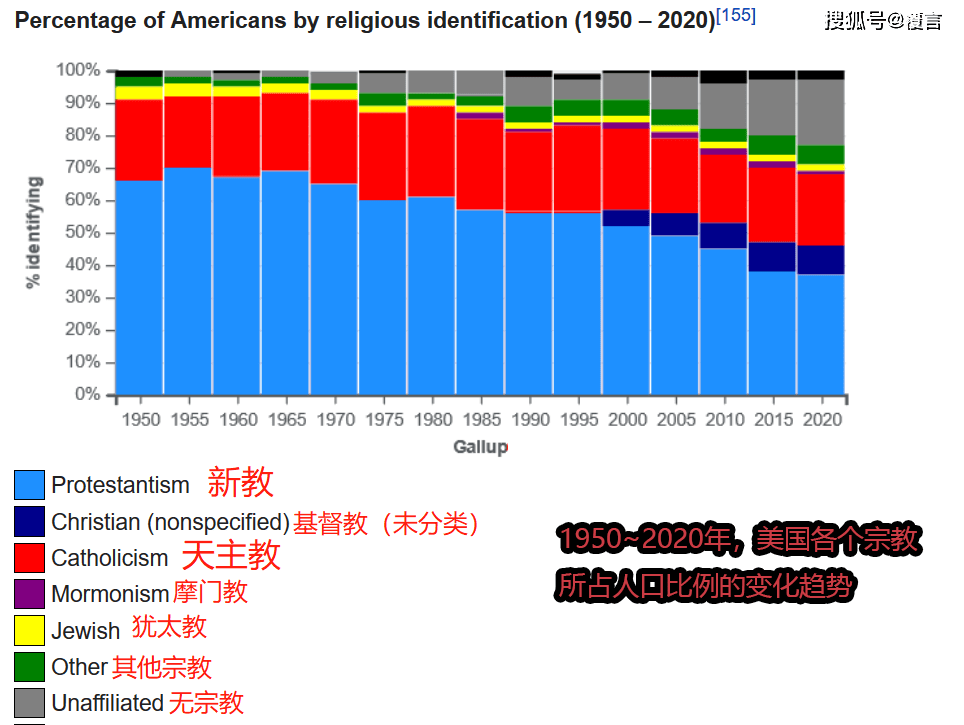 梵蒂冈人口2021_如是说9999