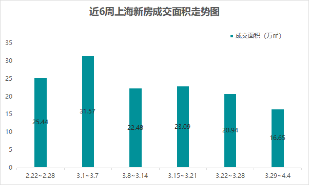 嘉定和青浦GDP_重磅 上海GDP勇夺全国第一 大松江排名是...(3)