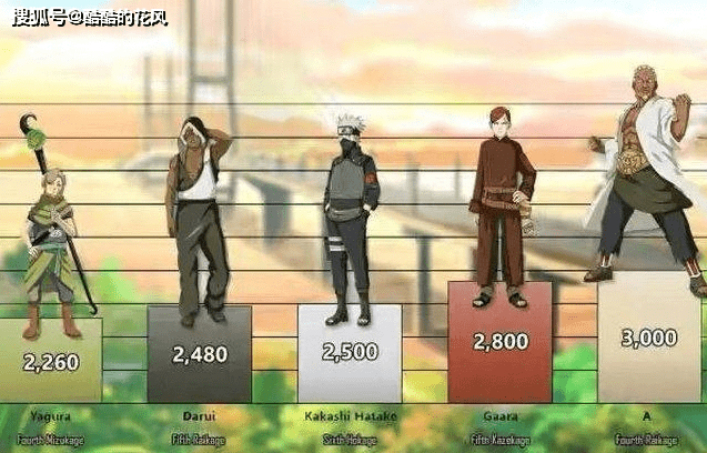 影实力排名_中国武打明星实力排名