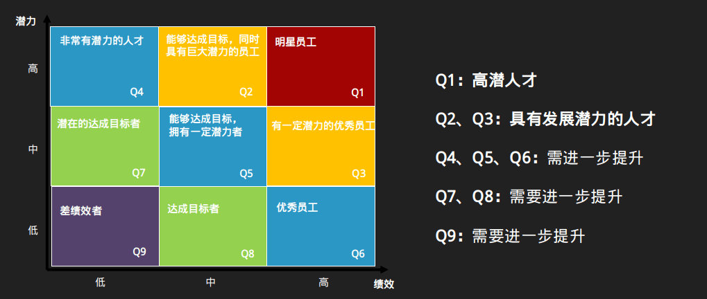 麥克利蘭提出