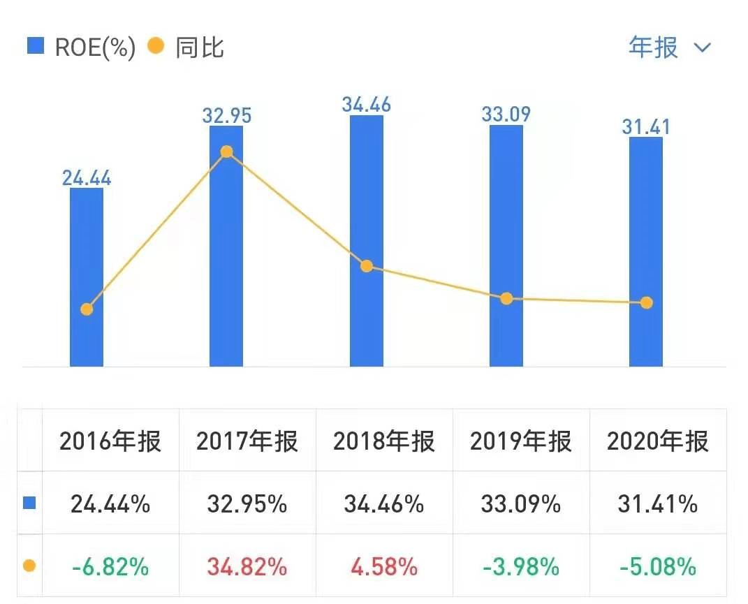 白酒行业gdp2021到2020_2020年安徽省白酒行业市场现状及发展趋势分析 双龙头引导本土中高端市场发展(3)