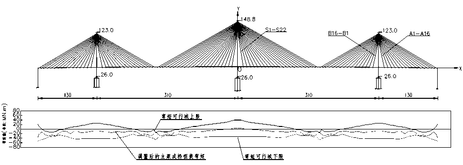 斜拉桥构造与计算图文解读