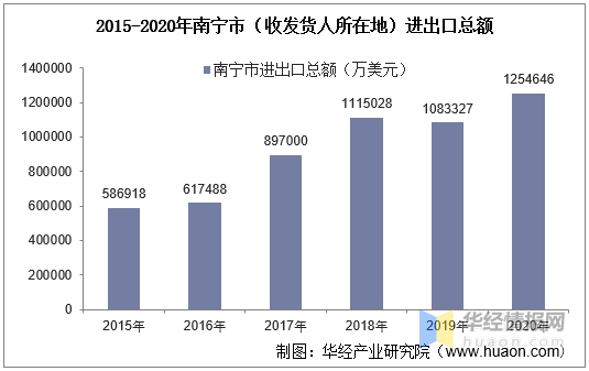 南宁人口1234万_南宁火炬路人口图片(2)