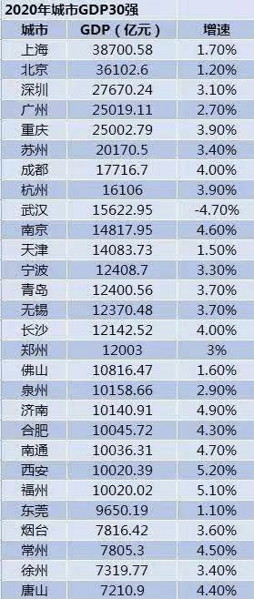 常州市2020年gdp(2)