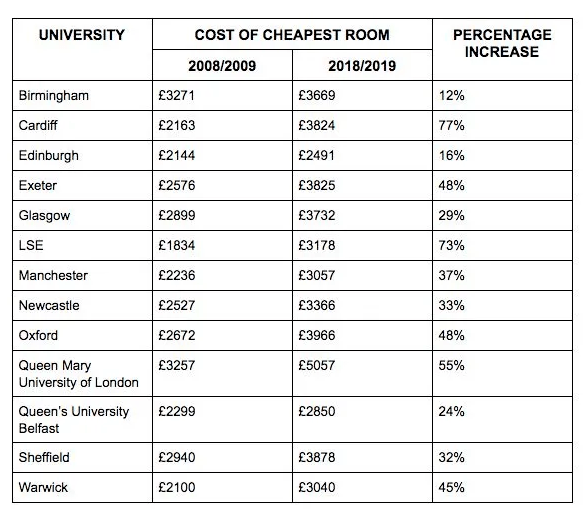 全体英国留学生,请查收你的留学账单