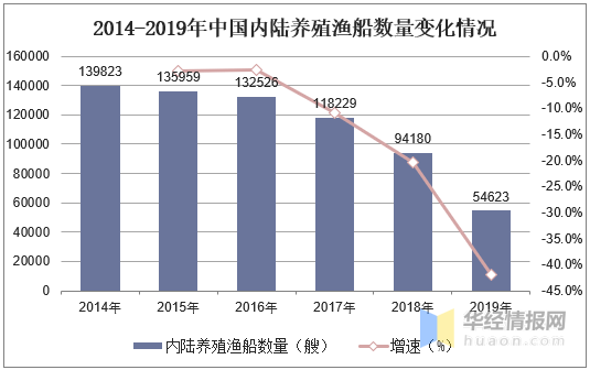 福建统计年鉴实际gdp_请问如何根据中国统计年鉴数据计算实际GDP 用上一年 100和固定基年 100两种方法说明(2)