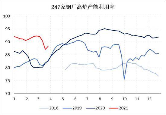 铜山口矿gdp_昨日国内钢价稳中下跌 2019前三季度GDP同比增长6.2(3)