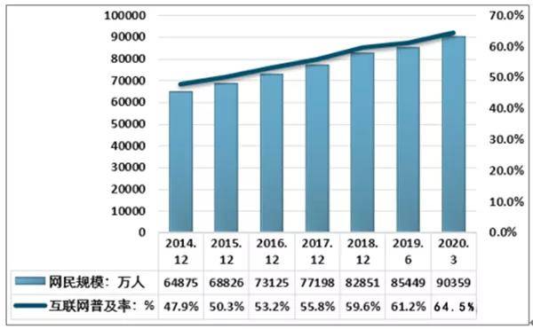 中国城镇人口突破9亿_鑫窝走进企业,助力企业经营贷调研显成效