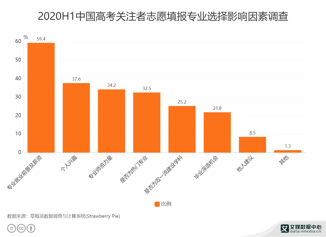 新疆财经大学知名度_新疆财经大学怎么样_新疆大学财经大学官网